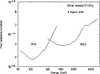 \includegraphics[totalheight=3in,angle=90.0]{fig_ch8/sensitivity_line_v2.ps}