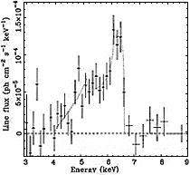 SN1006 flux spectrum