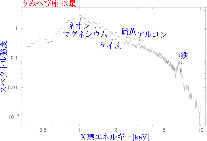 [EX Hya]