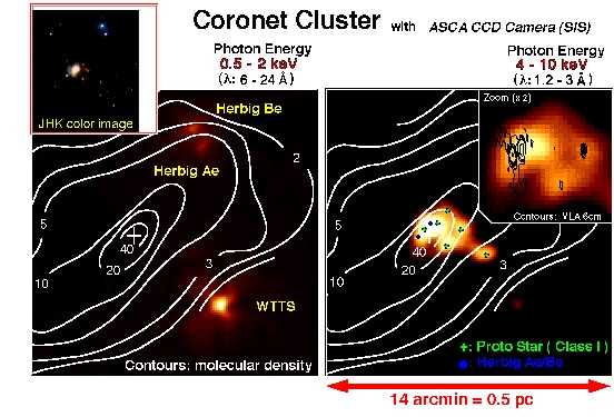 [Coronet Cluster]