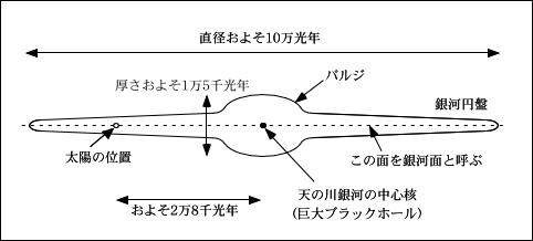 [Ϸ]
