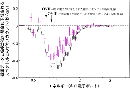 [Warm Absorber]