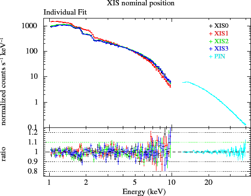 \includegraphics[totalheight=3.5in,]{figures_xrt/indivisual_notice}