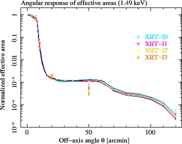 \includegraphics[totalheight=2.5in]{figures_xrt/ae_xis_normalized_ea_withpc_Al-Ka_all}