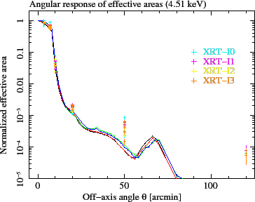 \includegraphics[totalheight=2.5in]{figures_xrt/ae_xis_normalized_ea_withpc_Ti-Ka_all}