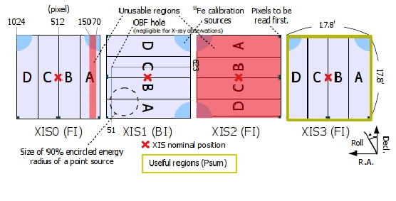 \includegraphics[width=1.0\textwidth]{figures_xis/xis_fov}