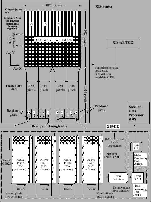 \includegraphics[height=6.0in]{figures_xis/xis_config_v2}