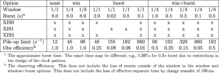 \begin{threeparttable}
\begin{tabular}{\vert l\vert c\vert cc\vert cccc\vert cc...
...ransfer of 156 ms.\par
\end{footnotesize} \end{tablenotes} \end{threeparttable}