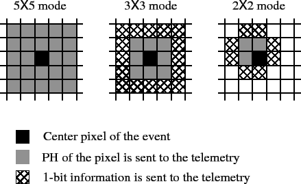 \includegraphics[height=6cm]{figures_xis/xis_eventPattern}