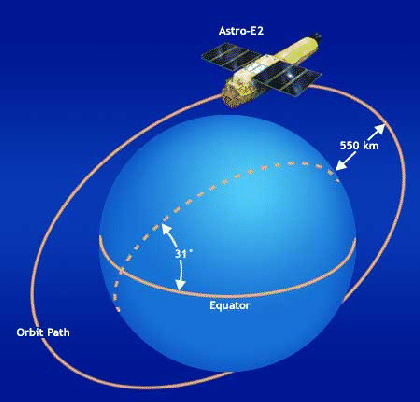 \includegraphics[totalheight=3.5in]{figures/astroe2_orbit}