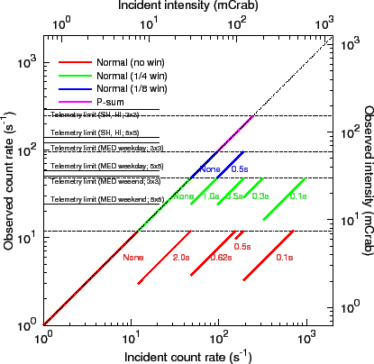 \includegraphics[width=0.8\textwidth]{figures_xis/pile-up}