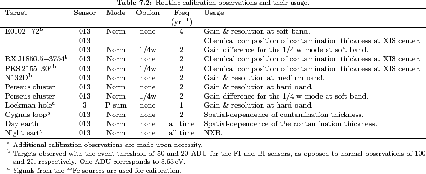 \begin{landscape}
% latex2html id marker 3308\begin{table}[p]
\centering
\c...
...d{footnotesize} \end{tablenotes} \end{threeparttable} \end{table}\end{landscape}