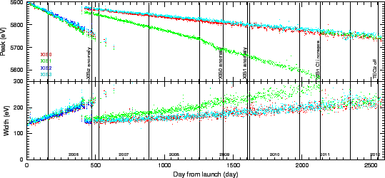 \includegraphics[width=1.0\textwidth]{figures_xis/cal_src}