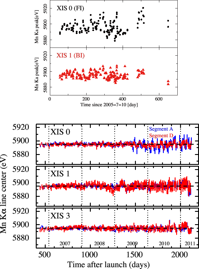 \includegraphics[height=0.95\textheight]{figures_xis/fig14_MnKaCenter}