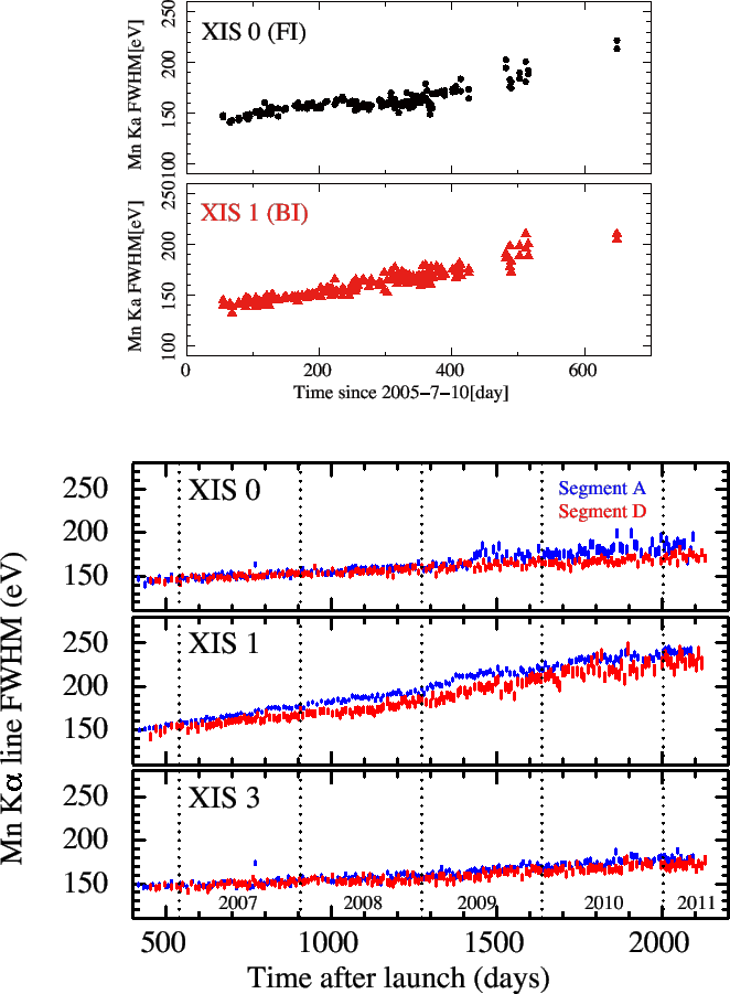 \includegraphics[height=0.95\textheight]{figures_xis/fig15_MnKaWidth}