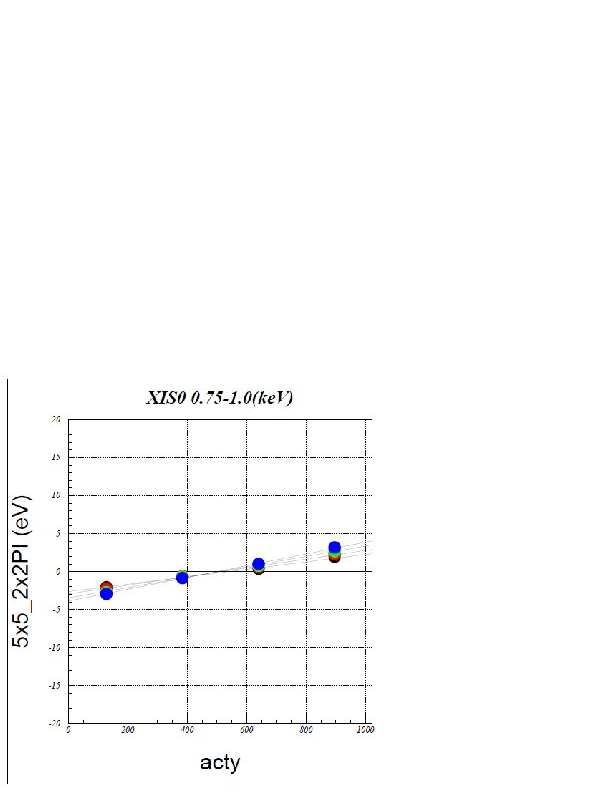 \includegraphics[width=0.45\textwidth]{figures_xis/2x2a}