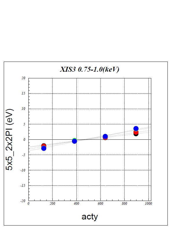 \includegraphics[width=0.45\textwidth]{figures_xis/2x2b}