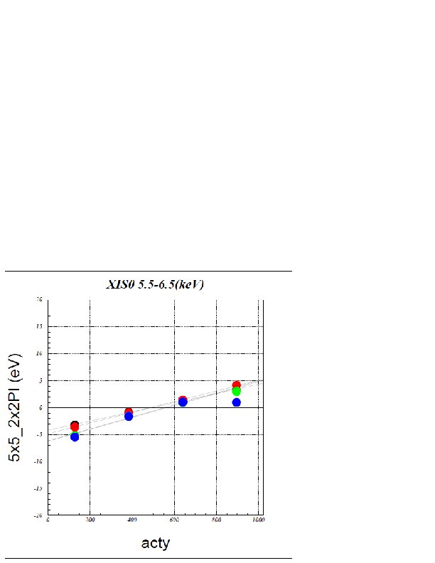 \includegraphics[width=0.45\textwidth]{figures_xis/2x2c}