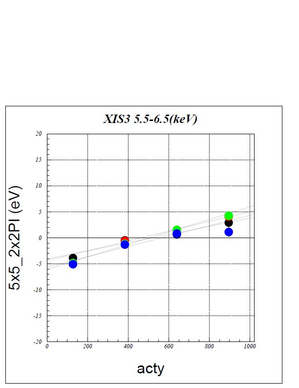 \includegraphics[width=0.45\textwidth]{figures_xis/2x2d}