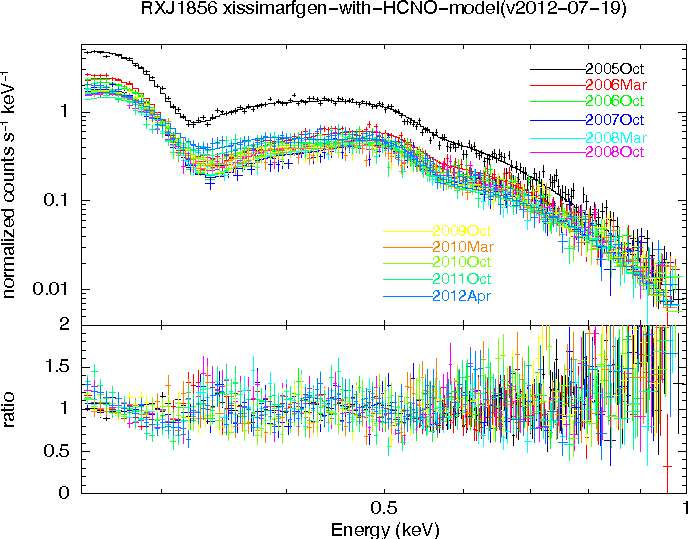 \includegraphics[height=0.55\textheight,angle=270]{figures_xis/xissimarfgen_hcno_fixnorm}