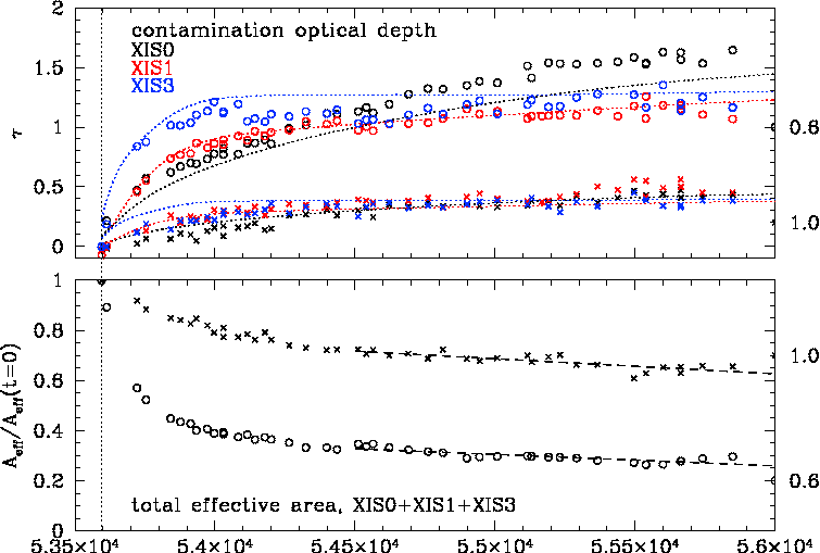 \includegraphics[height=0.40\textheight]{figures_xis/tau_comb_hcno_20120420}