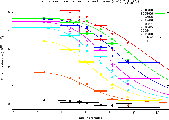 \includegraphics[height=0.4\textheight]{figures_xis/Contami_Dist}