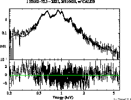 \includegraphics[width=0.48\textwidth]{figures_xis/caldb_xis1_20110629}