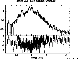 \includegraphics[width=0.48\textwidth]{figures_xis/caldb_xis3_20110629}