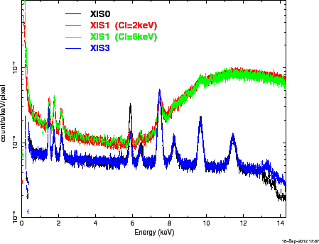 \includegraphics[totalheight=3in]{figures_xis/nxb_spectra}