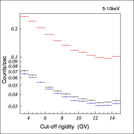 \includegraphics[totalheight=4in]{figures_xis/fig11}