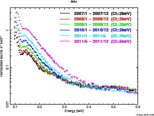 \includegraphics[width=0.6\textwidth]{figures_xis/nxb_xis1_time}