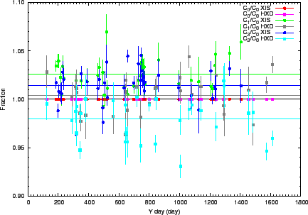 \includegraphics[width=0.8\textwidth]{figures_xis/norm_pos_normal}