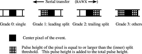 \includegraphics[height=5cm]{figures_xis/xis_grade}