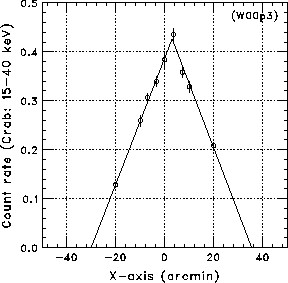 \includegraphics[totalheight=2.5in]{figures_hxd/pin3_x}