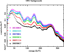 \includegraphics[width=0.4\textwidth,clip]{figures_hxd/gsospecm101006}