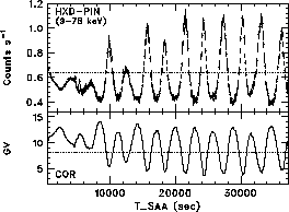 \includegraphics[width=0.48\textwidth]{figures_hxd/tsaa_pin_earth_linx_cor}