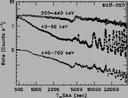 \includegraphics[width=0.48\textwidth]{figures_hxd/tsaa_gso_earth_lc_band}