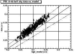 \includegraphics[width=0.49\textwidth]{figures_hxd/compDataModelSky2_10ks_15-40keV_withXis_7-12keV_c0}