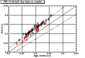 \includegraphics[width=0.49\textwidth]{figures_hxd/compDataModelSky2_E0102_CygLOOP_10ks_15-40keV_c0}