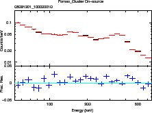 \includegraphics[width=0.4\textwidth]{figures_hxd/05091301gsoskycmp}