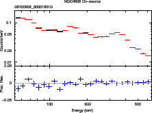 \includegraphics[width=0.4\textwidth]{figures_hxd/05120602gsoskycmp}