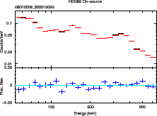 \includegraphics[width=0.4\textwidth]{figures_hxd/06012009gsoskycmp}