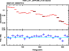 \includegraphics[width=0.4\textwidth]{figures_hxd/06021407gsoskycmp}