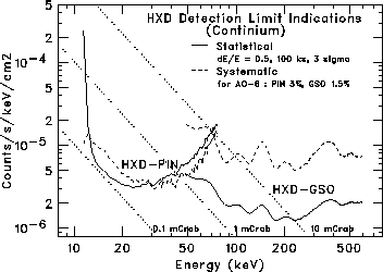 \includegraphics[totalheight=2.2in]{figures_hxd/stat_sens}