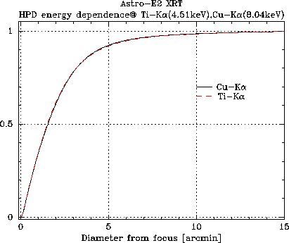 \includegraphics[height=3.0in]{figures/xrt_eef_cu_ti}