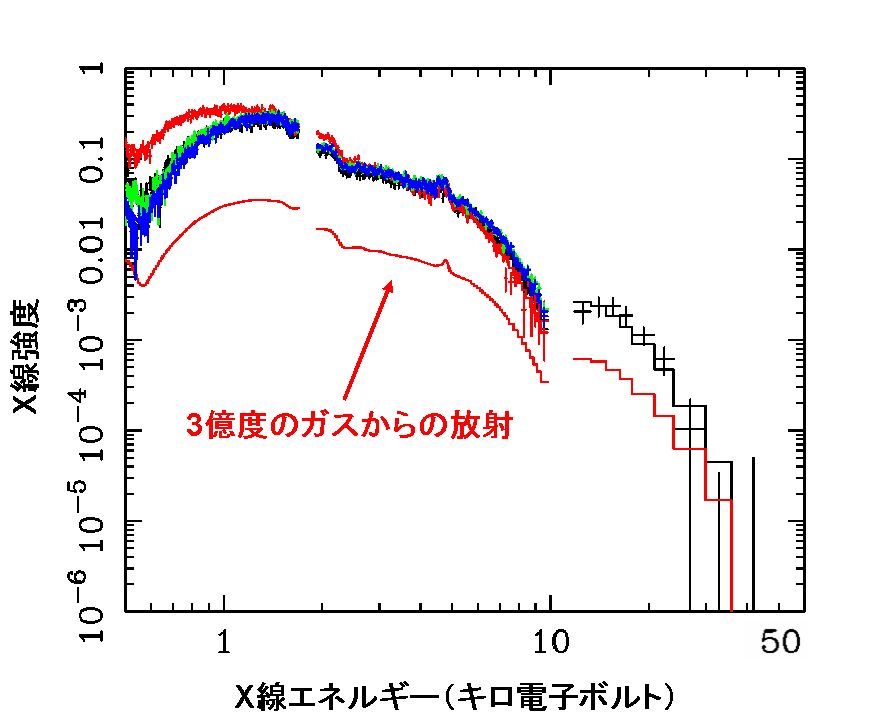 X-ray spectra of RXJ1347