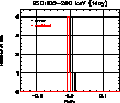 \includegraphics[width=0.20\textwidth]{fig_ch8/bgd/ae20060109_2310_0320_gsolc_100_200_1day_dist.eps}