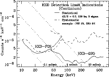 \includegraphics[totalheight=2.2in]{fig_ch8/stat_sens_2.ps}