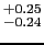 $^{+0.25}_{-0.24}$