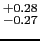 $^{+0.28}_{-0.27}$